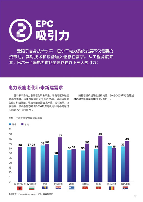 中國(guó)電力投資的新版圖？《巴爾干半島區(qū)域電力市場(chǎng)趨勢(shì)報(bào)告》發(fā)布