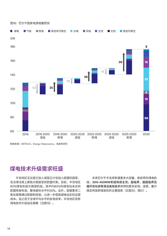 中國(guó)電力投資的新版圖？《巴爾干半島區(qū)域電力市場(chǎng)趨勢(shì)報(bào)告》發(fā)布