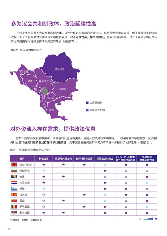 中國(guó)電力投資的新版圖？《巴爾干半島區(qū)域電力市場(chǎng)趨勢(shì)報(bào)告》發(fā)布
