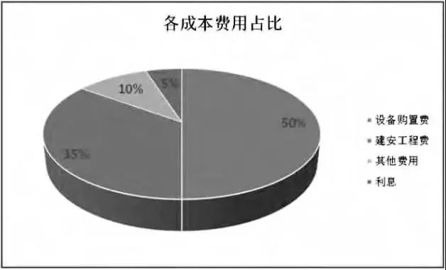 透過風(fēng)機(jī)、海纜、升壓站安裝......看海上風(fēng)電成本構(gòu)成和價(jià)格趨勢