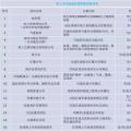 干貨丨“海風(fēng)”怎么吹？—海上風(fēng)電項目前期工作流程