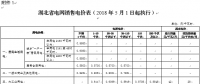 湖北再降電價：一般工商業(yè)及其他用電目錄電價、輸配電價降1.93分/千瓦時