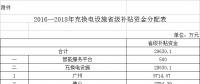 廣東：2016-2018年新能源汽車(chē)充電設(shè)施建設(shè)補(bǔ)貼近3億元