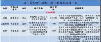 國家電投1320MW火電機組擴建工程開工、中俄簽200億核能合作項目
