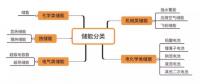 想全面了解儲(chǔ)能？你需要知道這些