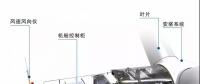漲知識(shí)！海上風(fēng)電場(chǎng)是怎么建成的？