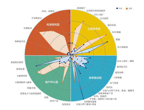 中國(guó)光伏十年經(jīng)歷了什么？到底是該遏止還是該鼓掌？