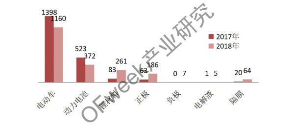 新能源汽車資本市場降溫，行業(yè)分化加劇