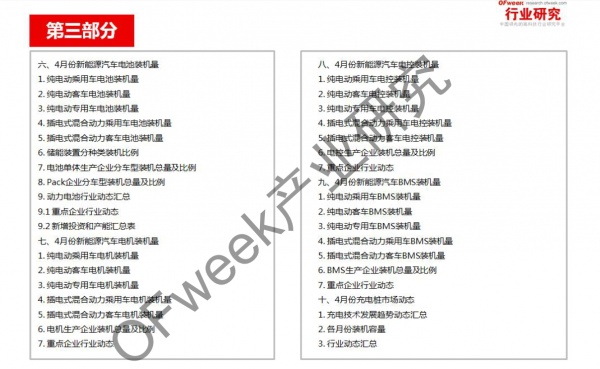 新能源汽車資本市場降溫，行業(yè)分化加劇