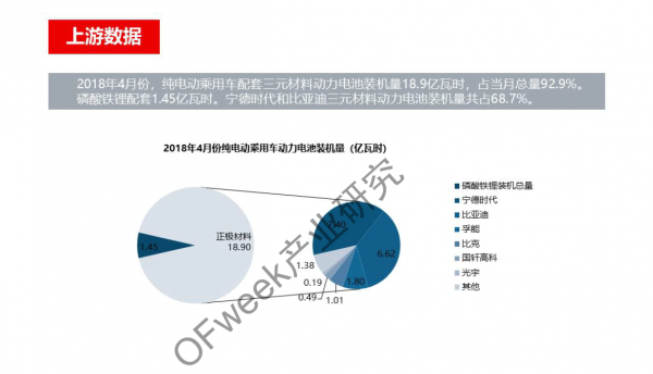 新能源汽車資本市場降溫，行業(yè)分化加劇