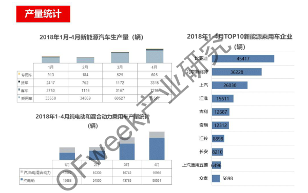 新能源汽車資本市場降溫，行業(yè)分化加劇