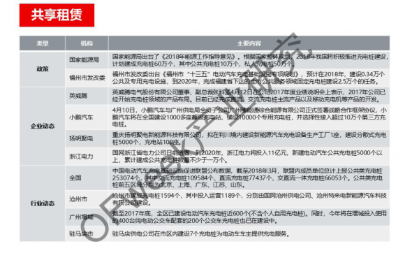 新能源汽車資本市場降溫，行業(yè)分化加劇