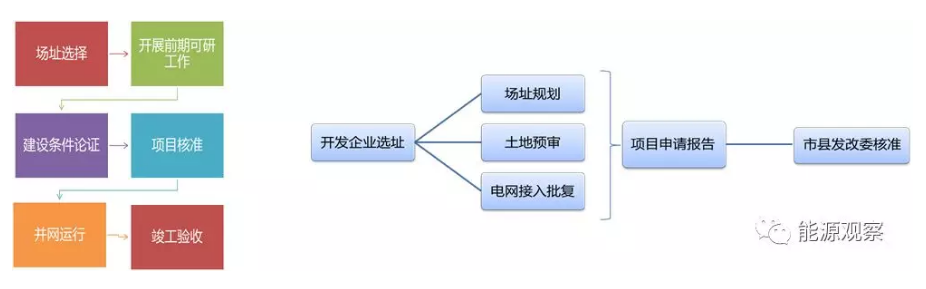 一文看懂分散式風電的緣起、政策紅利、經(jīng)濟性測算