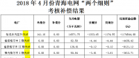 4月陜西、青海、寧夏光伏“兩個細(xì)則”考核補償情況
