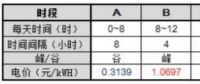 逆勢(shì)突圍！工商業(yè)分布式+儲(chǔ)能或成下一風(fēng)口