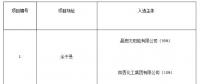 上饒、銅川、長(zhǎng)治光伏發(fā)電技術(shù)領(lǐng)跑基地入選企業(yè)名單
