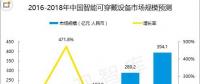 智能穿戴設(shè)備結(jié)合區(qū)塊鏈，是萬(wàn)物互聯(lián)的第一步
