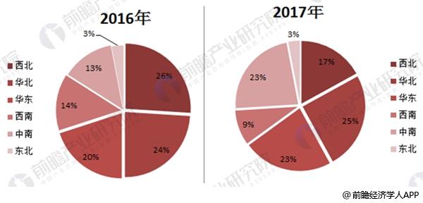 2017年中國風電行業(yè)發(fā)展現(xiàn)狀分析 海上風電表現(xiàn)出色【組圖】