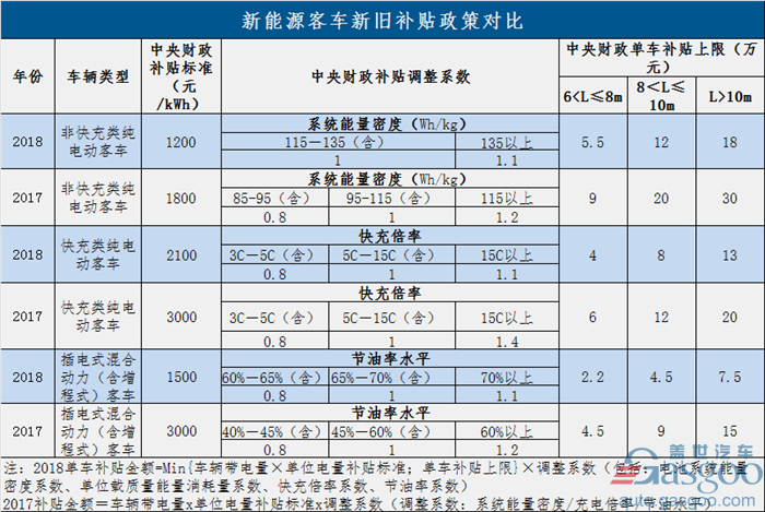 過渡期結(jié)束！新能源補(bǔ)貼政策正式實(shí)施 倒逼產(chǎn)業(yè)全面升級