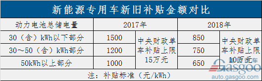過渡期結(jié)束！新能源補(bǔ)貼政策正式實(shí)施 倒逼產(chǎn)業(yè)全面升級