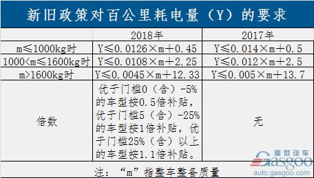 過渡期結(jié)束！新能源補(bǔ)貼政策正式實(shí)施 倒逼產(chǎn)業(yè)全面升級