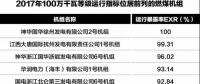 為安全生產(chǎn)提供基礎(chǔ)性支撐！2017年度電力可靠性指標發(fā)布