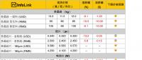 單、多晶供應(yīng)鏈價(jià)差拉大 多晶性價(jià)比開始展現(xiàn)