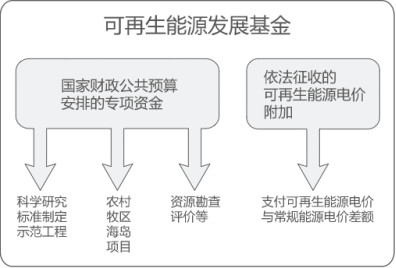 曹仁賢：再問財政部可再生能源補(bǔ)貼為什么入不敷出？