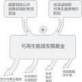 再問財政部可再生能源補(bǔ)貼為什么入不敷出？