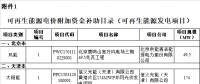 財政部公布第七批可再生能源電價附加資金補(bǔ)助目錄