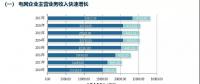 五大發(fā)電集體虧損，兩大電網(wǎng)收入持續(xù)增長 | 中電聯(lián)發(fā)布電力行業(yè)報告2018