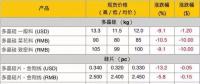 組件降價，海外市場格局如何變？