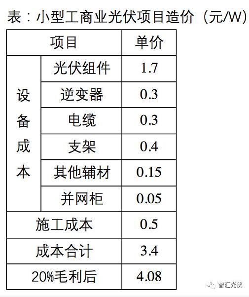 下半年光伏系統(tǒng)最低成本可控制在3.5元/W？