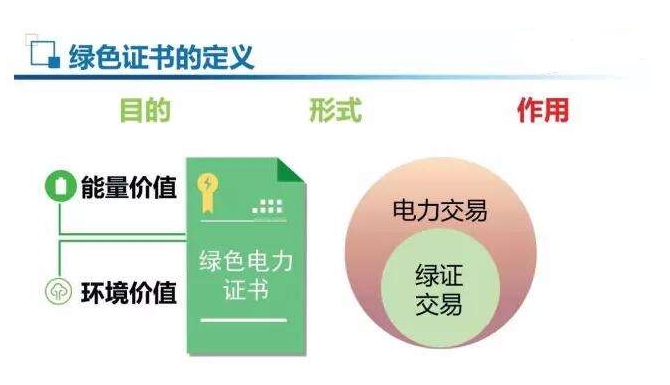 強(qiáng)制綠證配額，光伏或以緩解