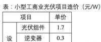 下半年光伏系統(tǒng)最低成本可控制在3.5元/W？