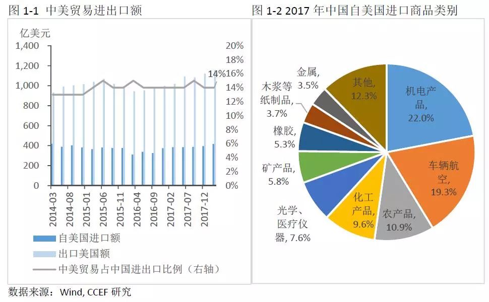 中美能源貿(mào)易的空間究竟有多大？
