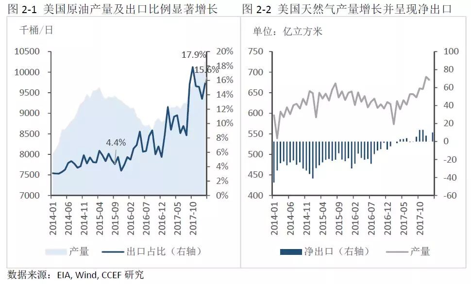 中美能源貿(mào)易的空間究竟有多大？