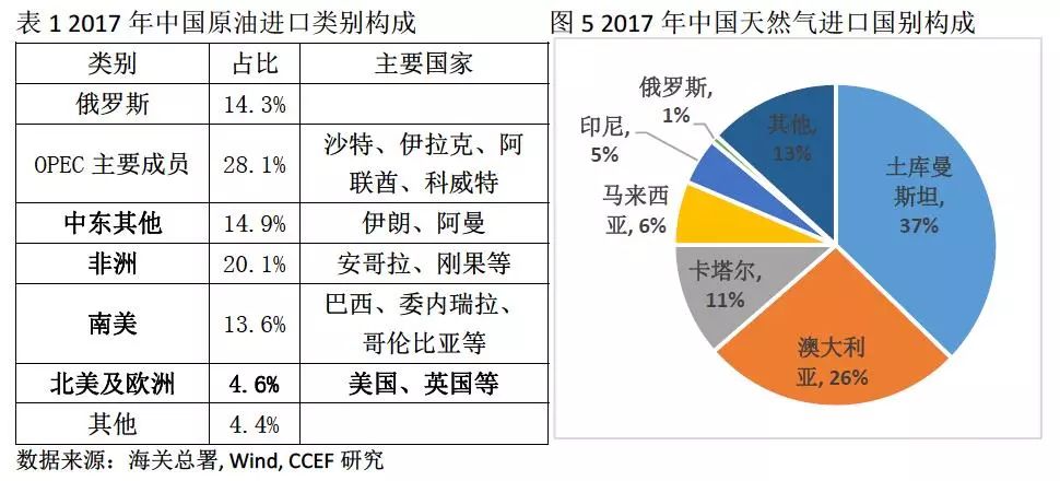 中美能源貿(mào)易的空間究竟有多大？