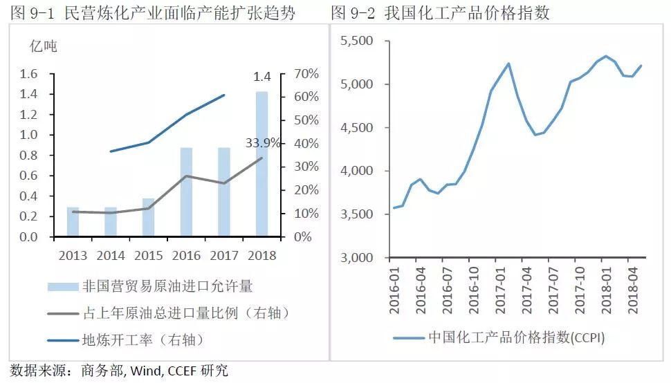 中美能源貿(mào)易的空間究竟有多大？