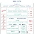 致配售電公司：開展增量配電業(yè)務(wù)真的那么難么？