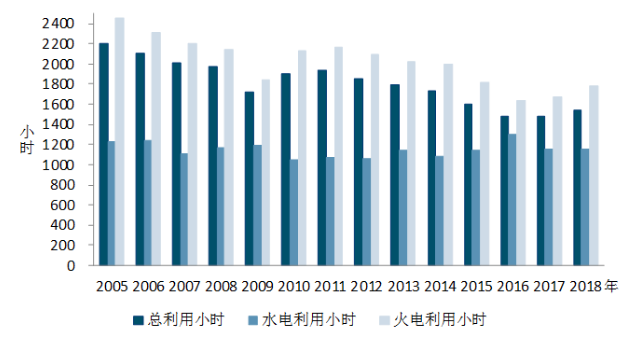 中電聯(lián)：1-5月風(fēng)電發(fā)電量1674億千瓦時(shí)、平均利用1001小時(shí)、完成投資132億元...（附數(shù)據(jù)）