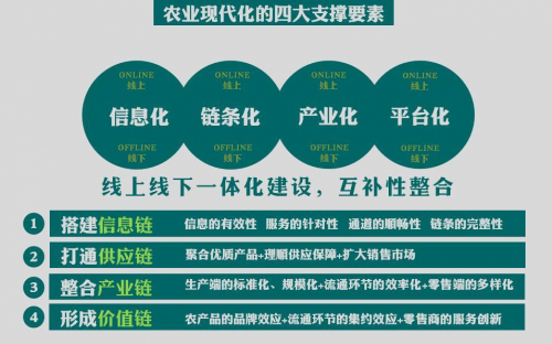 全國互聯(lián)網+現(xiàn)代農業(yè)創(chuàng)新論壇，農門標局模式引關注