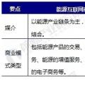 能源互聯(lián)網(wǎng)商業(yè)模式分析，能源產(chǎn)業(yè)如何與互聯(lián)網(wǎng)結(jié)合