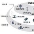 能源互聯(lián)網(wǎng)時(shí)代將開(kāi)啟 請(qǐng)抓住這十大產(chǎn)業(yè)機(jī)遇！
