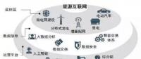 能源互聯(lián)網時代將開啟 請抓住這十大產業(yè)機遇！