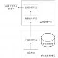 發(fā)明動態(tài)︱一種跨區(qū)域清潔能源互聯(lián)網系統(tǒng)
