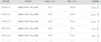 中環(huán)、隆基聯(lián)合降價 慘烈的產(chǎn)能淘汰正加速到來