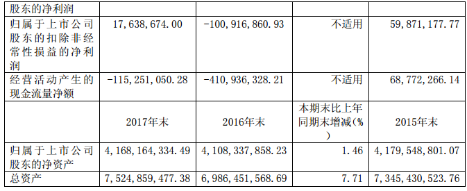 華儀電氣2017年風(fēng)電營收13.9億元，簽訂1400MW風(fēng)資源開發(fā)協(xié)議！