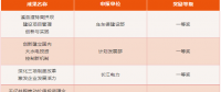 三峽集團2015-2017年度管理創(chuàng)新成果獎揭曉！有你單位嗎？