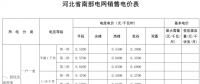 河北再降電價：南、北電網(wǎng)工商業(yè)及其它銷售電價分別降0.35分、0.33分